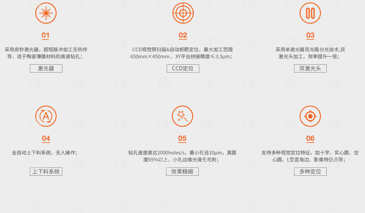 高速激光微細鉆孔系統(tǒng)-機型特點.jpg 高速激光微細鉆孔系統(tǒng)-機型特點.jpg