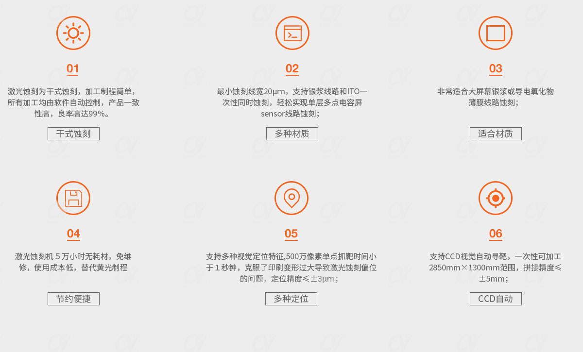 大幅面激光蝕刻機-機型特點.jpg 大幅面激光蝕刻機-機型特點.jpg