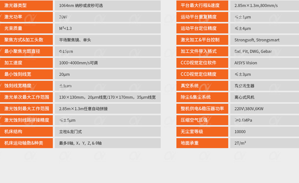 大幅面激光蝕刻機-技術參數(shù).jpg 大幅面激光蝕刻機-技術參數(shù).jpg