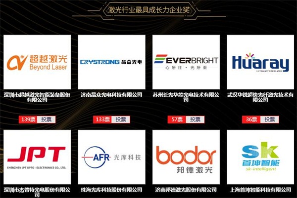 超越激光申報(bào)2019 激光行業(yè)最具成長力企業(yè)獎(jiǎng).jpg 超越激光申報(bào)2019 激光行業(yè)最具成長力企業(yè)獎(jiǎng).jpg