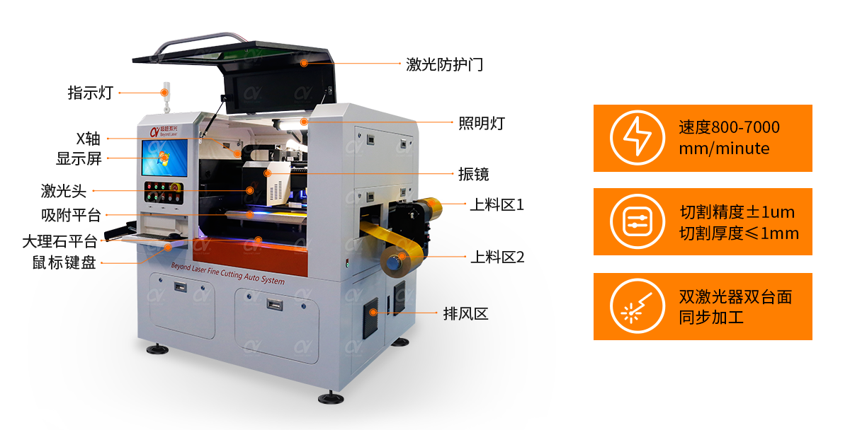 雙頭綠光激光切割機(jī)-結(jié)構(gòu).png 雙頭綠光激光切割機(jī)-結(jié)構(gòu).png