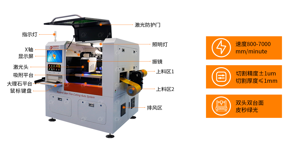 皮秒綠光激光切割機-結(jié)構(gòu).png 皮秒綠光激光切割機-結(jié)構(gòu).png