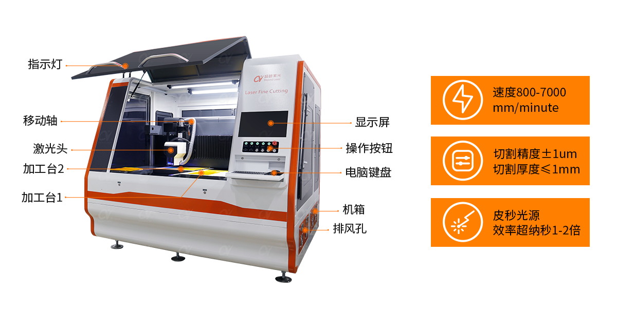 皮秒紫外激光切割機(jī) -結(jié)構(gòu).png 皮秒紫外激光切割機(jī) -結(jié)構(gòu).png