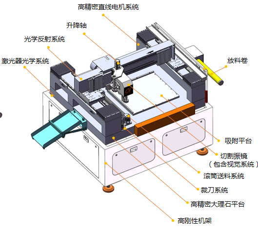 紫外皮秒激光切割機(jī)結(jié)構(gòu)分解.png 紫外皮秒激光切割機(jī)結(jié)構(gòu)分解.png