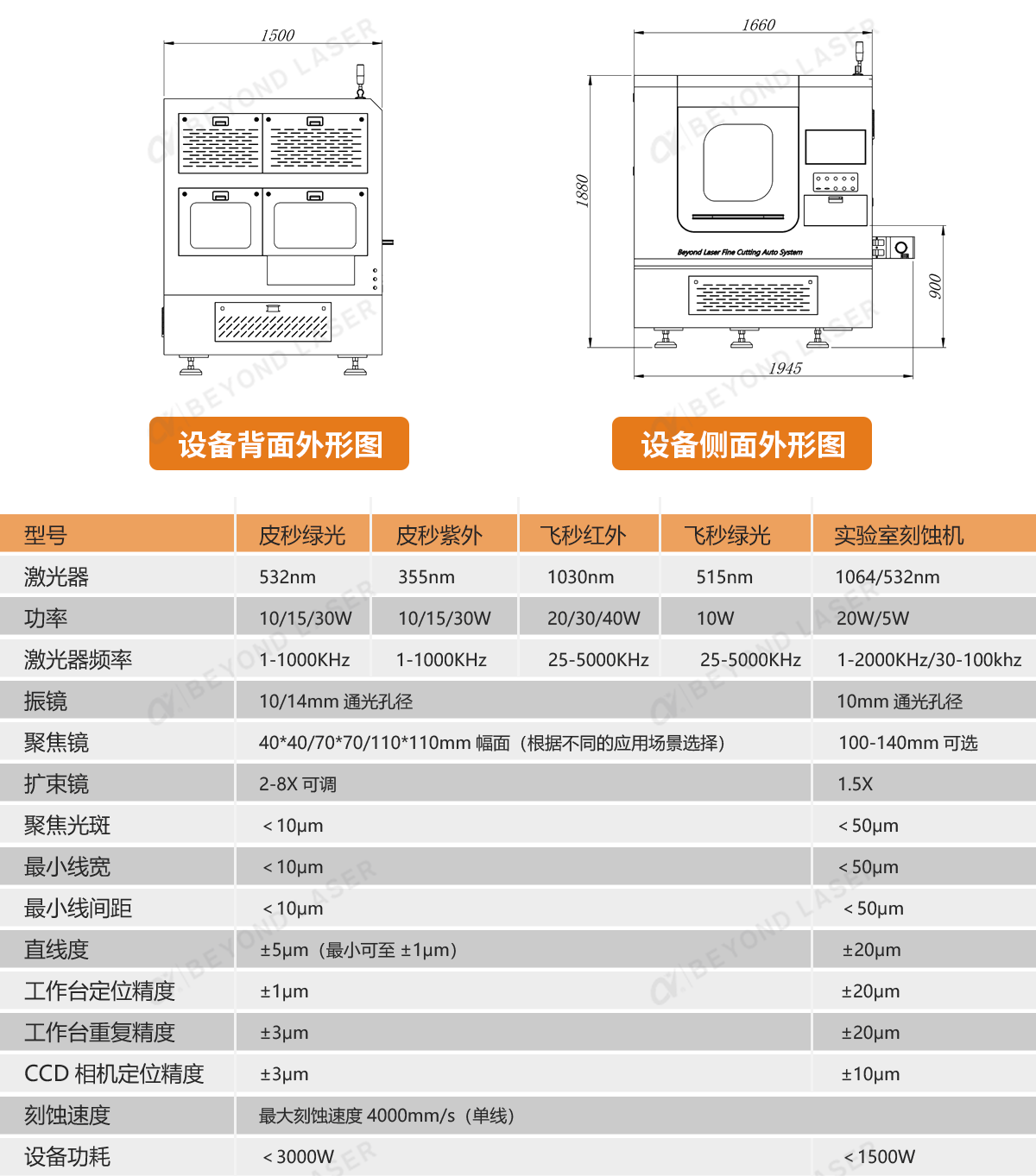 技術(shù)參數(shù)-(2).png 技術(shù)參數(shù)-(2).png